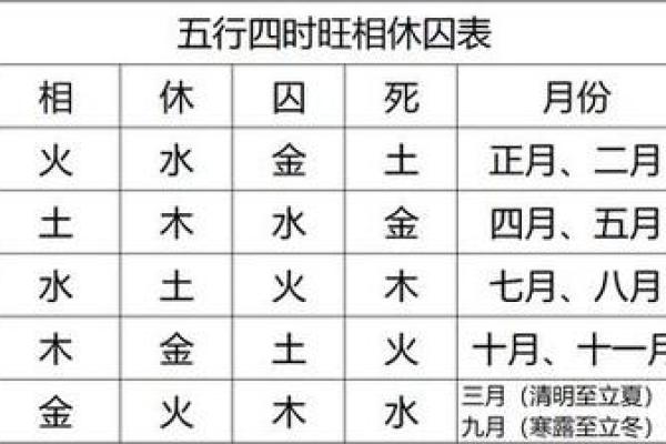 八字衰旺表 八字衰旺表