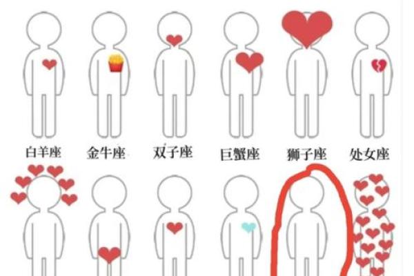 污！12星座女对男生的哪个身体部位最有性趣!