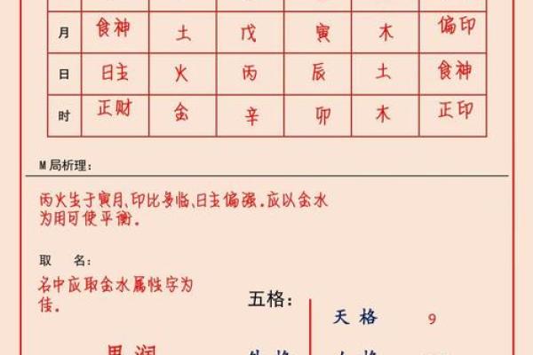 福建易经八字取名:如何恰当命名宝宝? 福建易经八字取名:如何恰当命名宝宝?