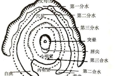 堪舆术七星打劫是怎样风水秘术
