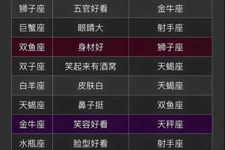 十二星座假如有1000万会怎么样