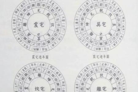 教你看生活中阴宅风水实例分析