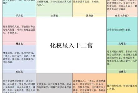 紫薇斗数流年贵人