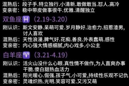 12星座7月恋爱运势