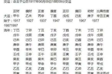 1997年1月22日算命