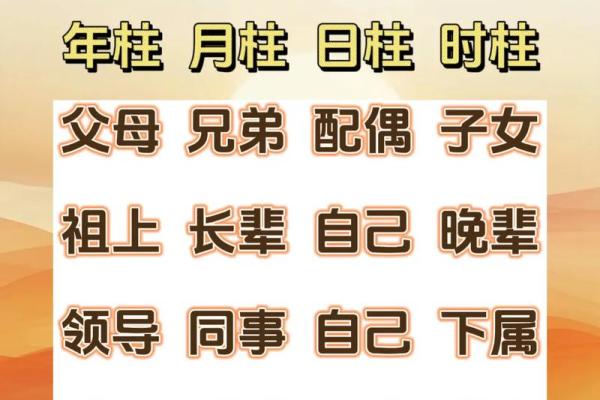 学易之四柱八字9 学易之四柱八字9