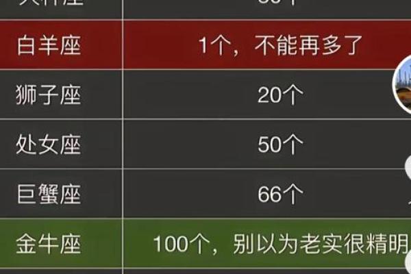 三大星座命盘查询 三大星座命盘查询