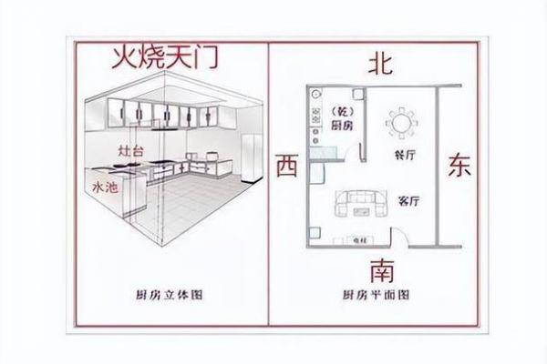 厨房方位以及布局风水有何要求 厨房方位以及布局风水有何要求