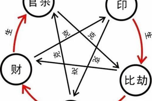 八字上有2个正官 八字上有2个正官
