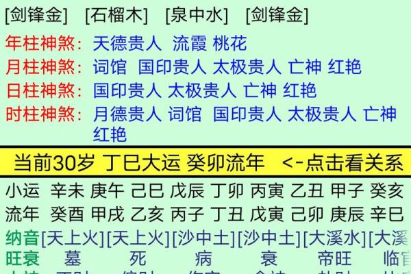 戊戌年出生富贵八字 戊戌年出生富贵八字