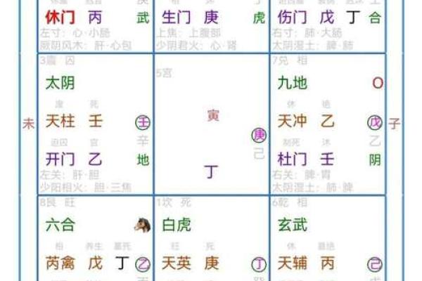 奇门预测风水绝招 奇门预测风水绝招