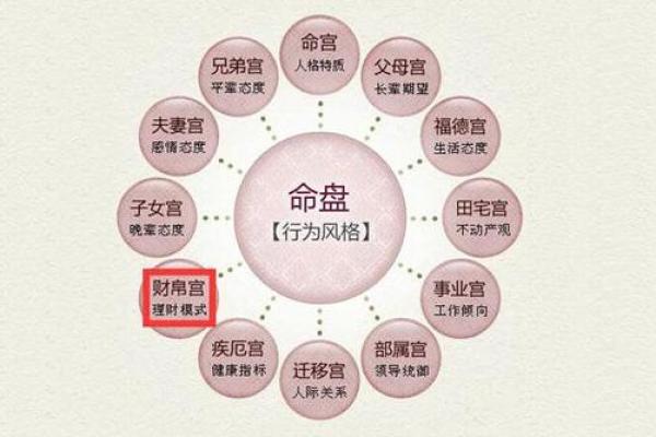 面相算命图解十二宫之:财帛宫 面相算命图解十二宫之:财帛宫