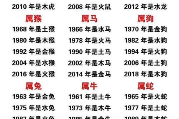 八字算命属相不对,八字五行和属相五行不一样