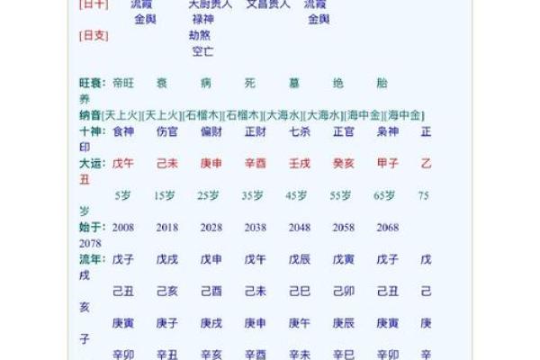 简测八字组合吉凶——感情姻缘类