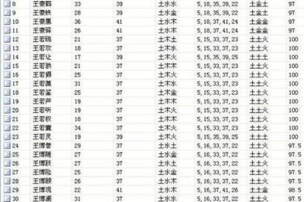 生辰八字取名字