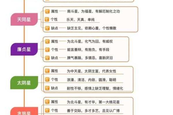 紫薇斗数中凶的格局有哪些 紫薇斗数中凶的格局有哪些