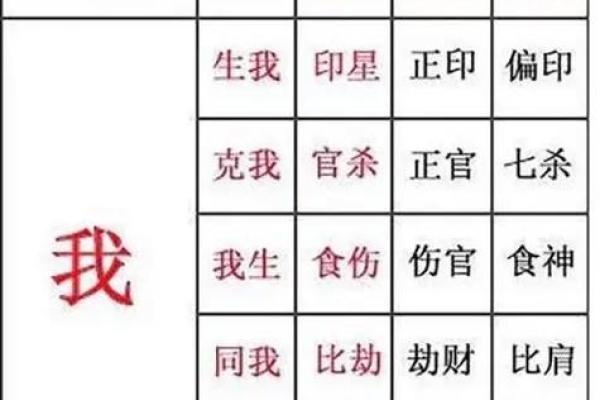 福印易和说八字和财运事业的关系 福印易和说八字和财运事业的关系