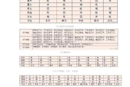 免费八字姓名预测