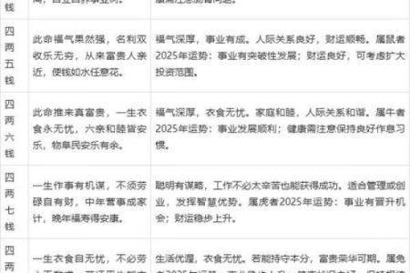 鬼谷子的星座,八字称骨有几种