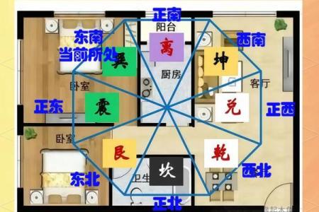 5套房子的风水讲究口诀