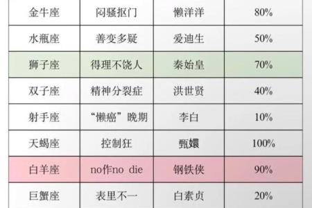【星座大解密】根据什么分星座？全方位分析！