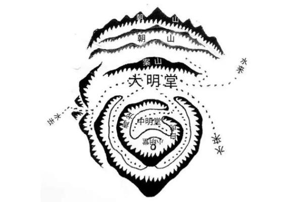 祖坟风水怎么看 祖坟风水怎么看