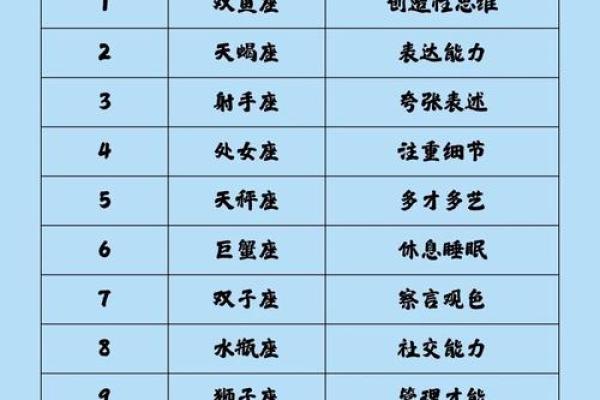 十二星座穷B排行榜 第一名实至名归! 十二星座穷B排行榜 第一名实至名归!