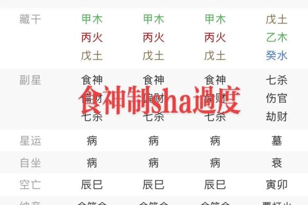 女八字食神 女八字食神