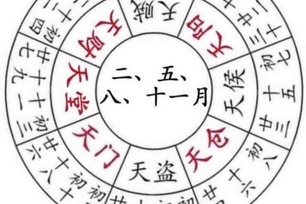 什么是八字择日 八字择日是什么 什么是八字择日 八字择日是什么