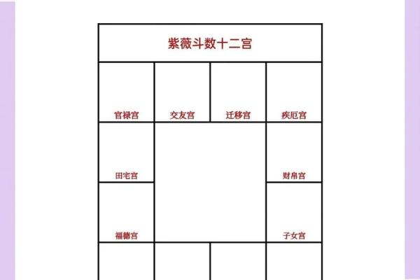 紫微斗数：命宫主星看你跟哪种老板最投缘