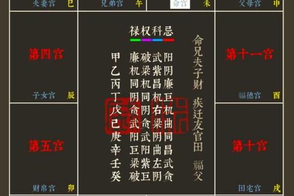 紫薇斗数如何计算 紫薇斗数如何计算