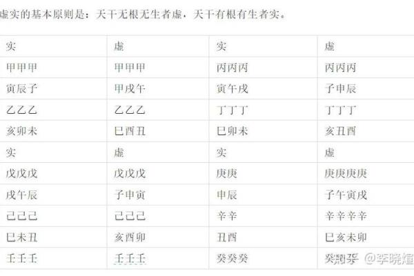四柱八字中级课程讲解 四柱八字中级课程讲解