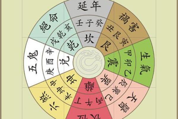 周易八卦算命 周易八卦算命