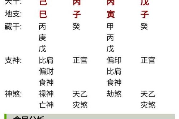 八字收集 八字收集