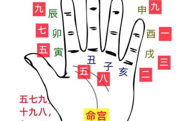 一分钟看懂自己的八字算命 一分钟看懂自己的八字算命