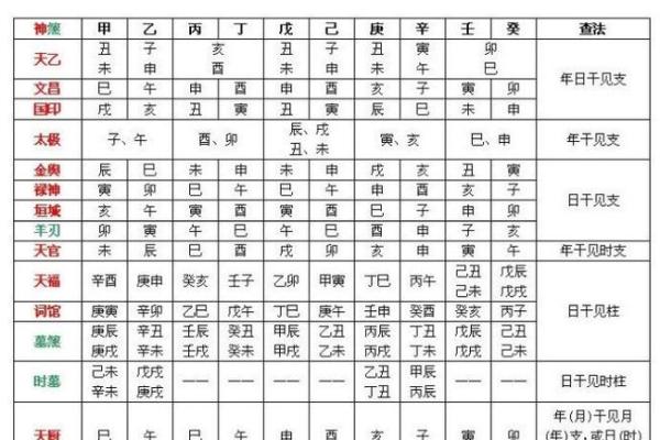 八字推算方法 八字推算方法