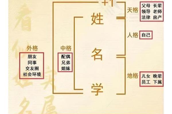 看看你的名字属于啥类型-姓名学姓名 看看你的名字属于啥类型-姓名学姓名