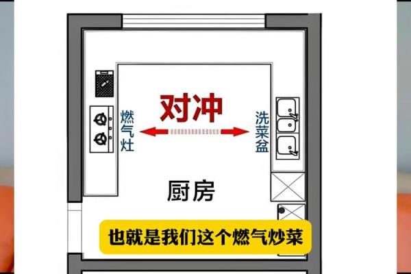 厨房的风水禁忌