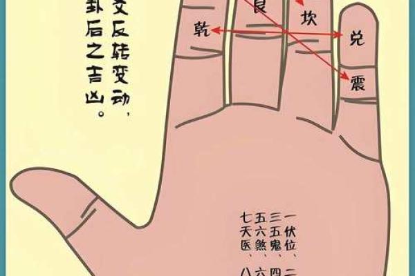 八宅风水口诀汇总 哪些是八宅风水的口诀 八宅风水口诀汇总 哪些是八宅风水的口诀