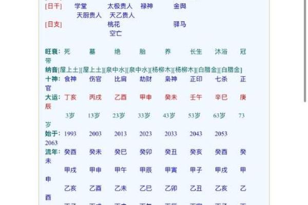 子平八字命理完整版