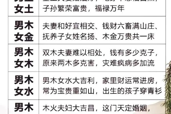 秘生辰八字：是指哪八个字？