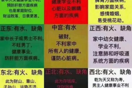 夸房子风水好的术语