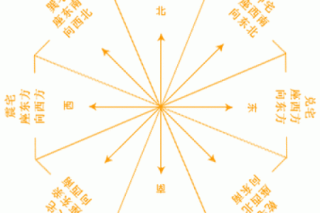 风水画房子的位置