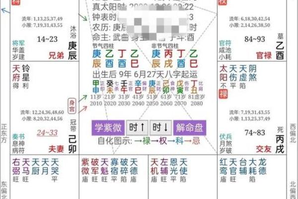 唐艺尹传统八字实例分析：身体健康长寿的命格，长寿八字信息