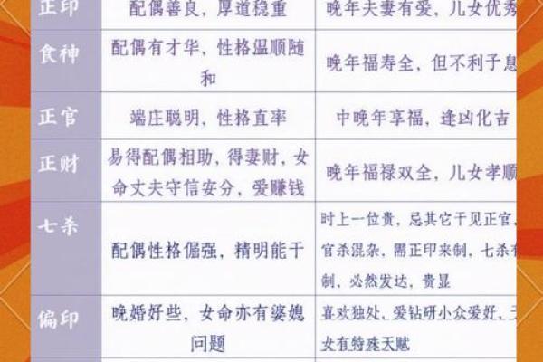 八字十神怎么定吉凶
