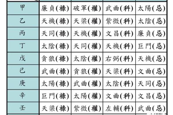 紫薇斗数寿限 紫薇斗数寿限