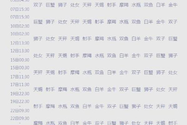 怎么查月亮星座 如何准确算出月亮星座