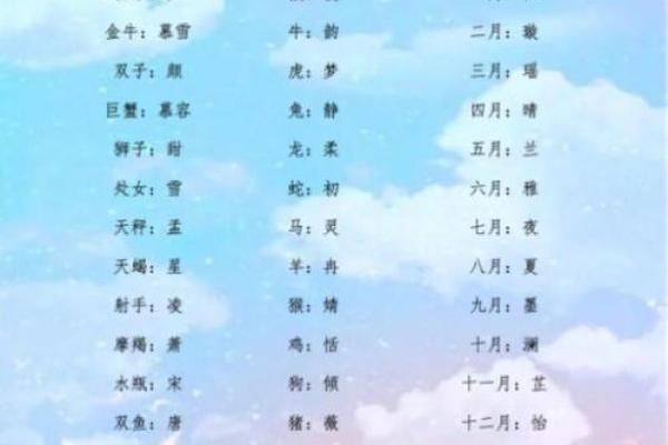 起名取名网生辰八字免费 起名取名网生辰八字免费