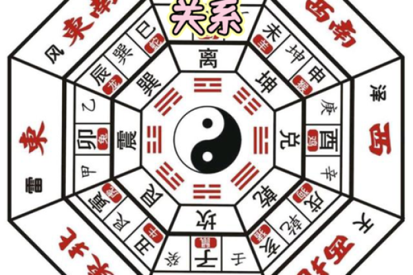 气象风水学 气象风水学