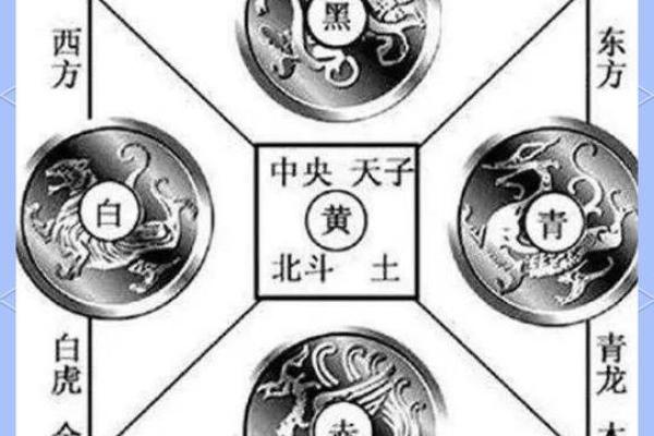 风水知识:四灵兽诀的布局运用 风水知识:四灵兽诀的布局运用